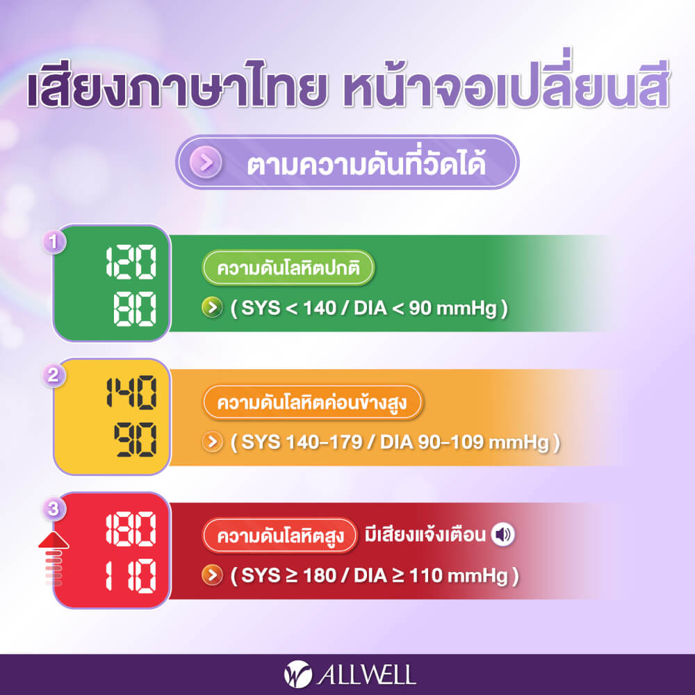เครื่องวัดความดัน ALLWELL รุ่น SMARTBP CARE รุ่น SMARTBP CARE